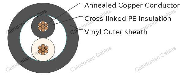 CCV, JIS C 3401 Standard Industrial Cables